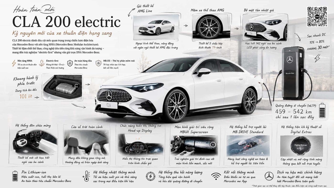 Mercedes CLA 200 Electric
